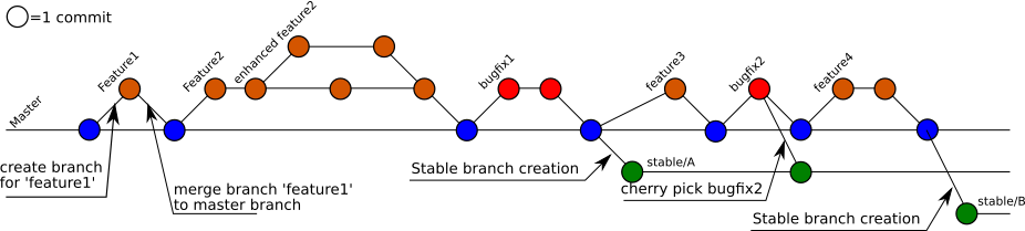 ../../_images/git_branches.png